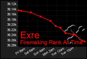 Total Graph of Exre