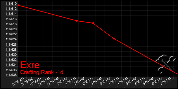 Last 24 Hours Graph of Exre