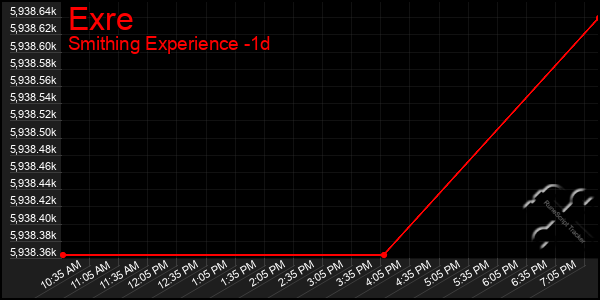 Last 24 Hours Graph of Exre