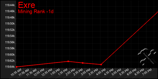 Last 24 Hours Graph of Exre