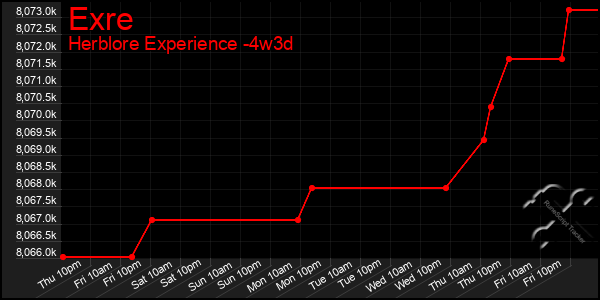 Last 31 Days Graph of Exre