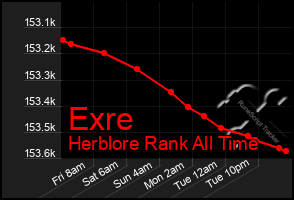 Total Graph of Exre