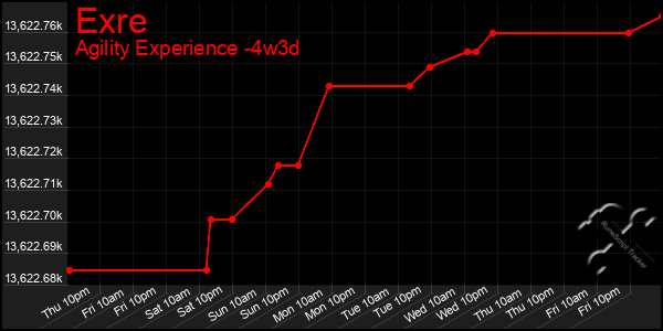 Last 31 Days Graph of Exre