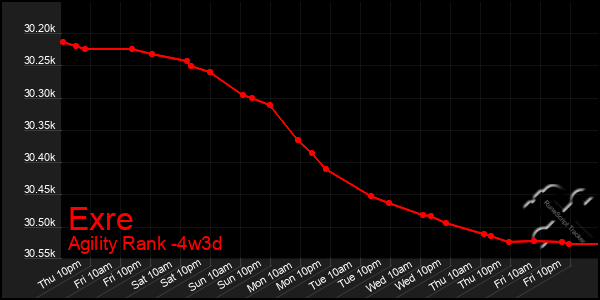 Last 31 Days Graph of Exre