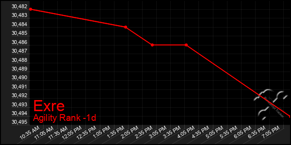 Last 24 Hours Graph of Exre