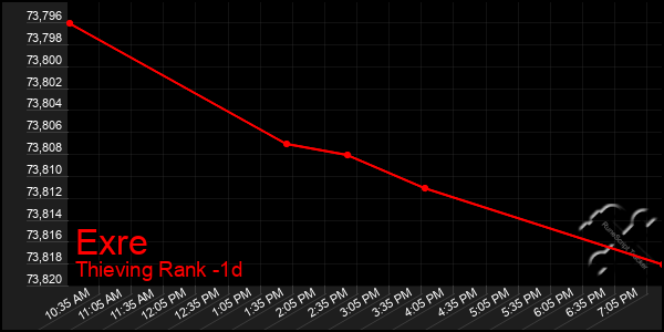 Last 24 Hours Graph of Exre