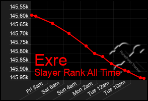 Total Graph of Exre