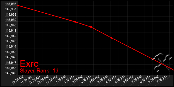 Last 24 Hours Graph of Exre