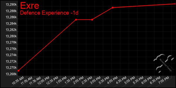 Last 24 Hours Graph of Exre