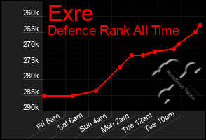 Total Graph of Exre