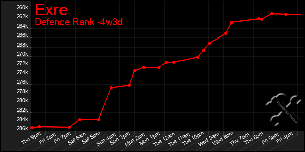 Last 31 Days Graph of Exre