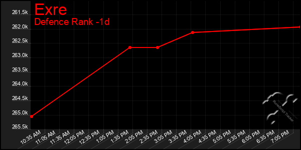 Last 24 Hours Graph of Exre