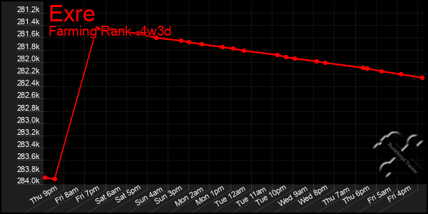 Last 31 Days Graph of Exre