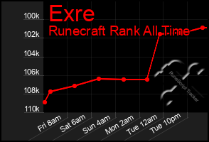 Total Graph of Exre