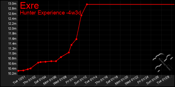 Last 31 Days Graph of Exre