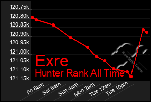 Total Graph of Exre