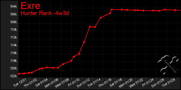 Last 31 Days Graph of Exre