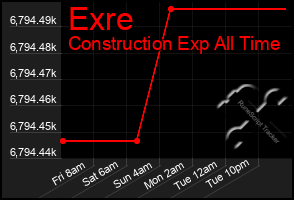 Total Graph of Exre