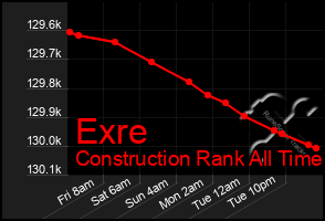 Total Graph of Exre