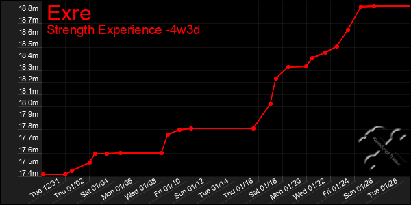 Last 31 Days Graph of Exre