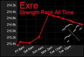 Total Graph of Exre