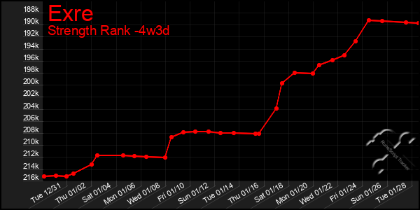 Last 31 Days Graph of Exre