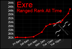 Total Graph of Exre