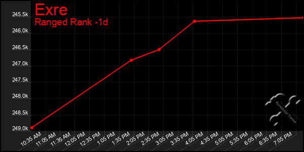 Last 24 Hours Graph of Exre