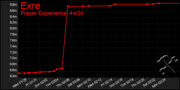 Last 31 Days Graph of Exre