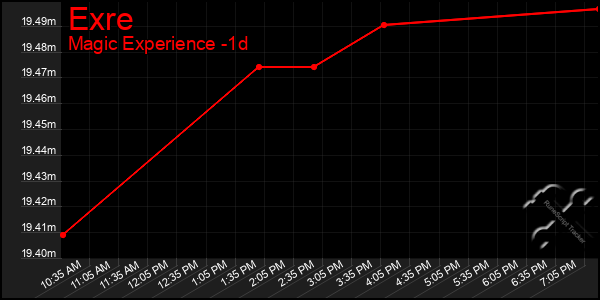 Last 24 Hours Graph of Exre