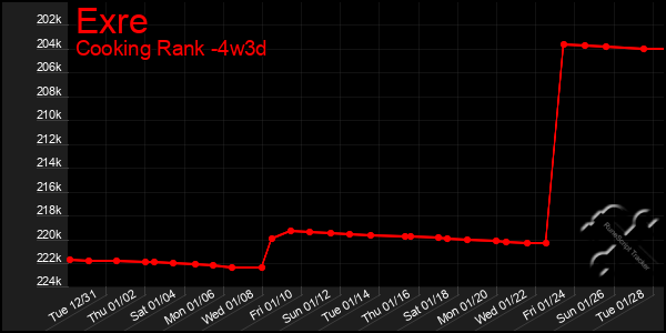 Last 31 Days Graph of Exre