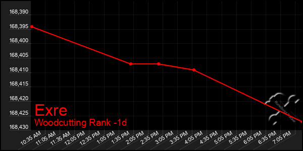 Last 24 Hours Graph of Exre