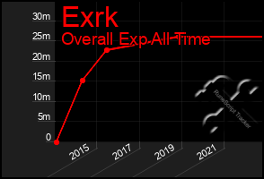 Total Graph of Exrk