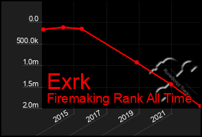 Total Graph of Exrk