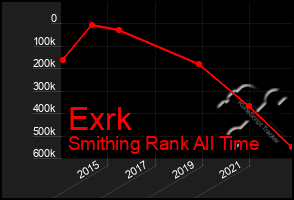 Total Graph of Exrk
