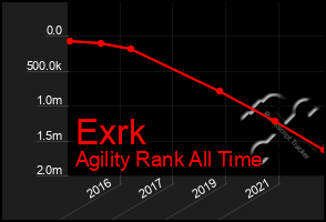 Total Graph of Exrk