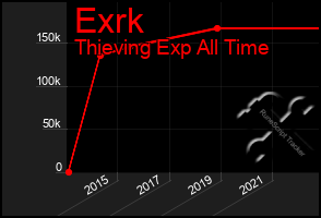Total Graph of Exrk
