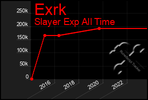 Total Graph of Exrk