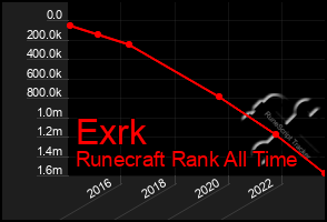 Total Graph of Exrk