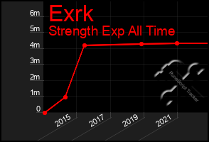 Total Graph of Exrk