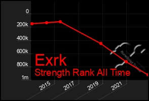 Total Graph of Exrk