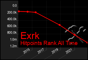 Total Graph of Exrk