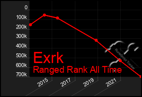 Total Graph of Exrk