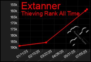 Total Graph of Extanner