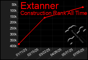 Total Graph of Extanner