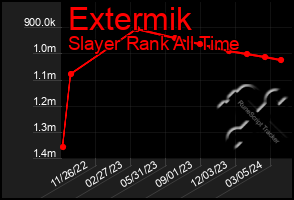 Total Graph of Extermik