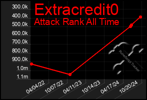 Total Graph of Extracredit0