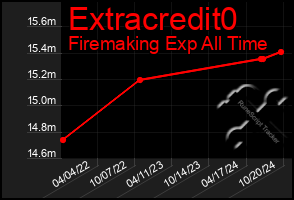 Total Graph of Extracredit0