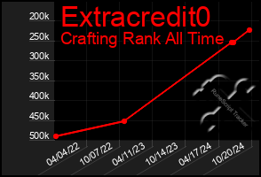 Total Graph of Extracredit0