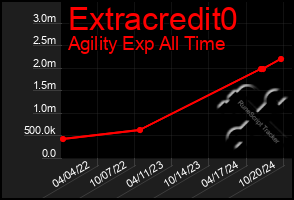 Total Graph of Extracredit0